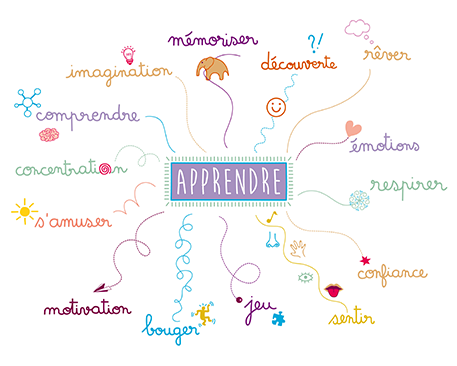 mindmap